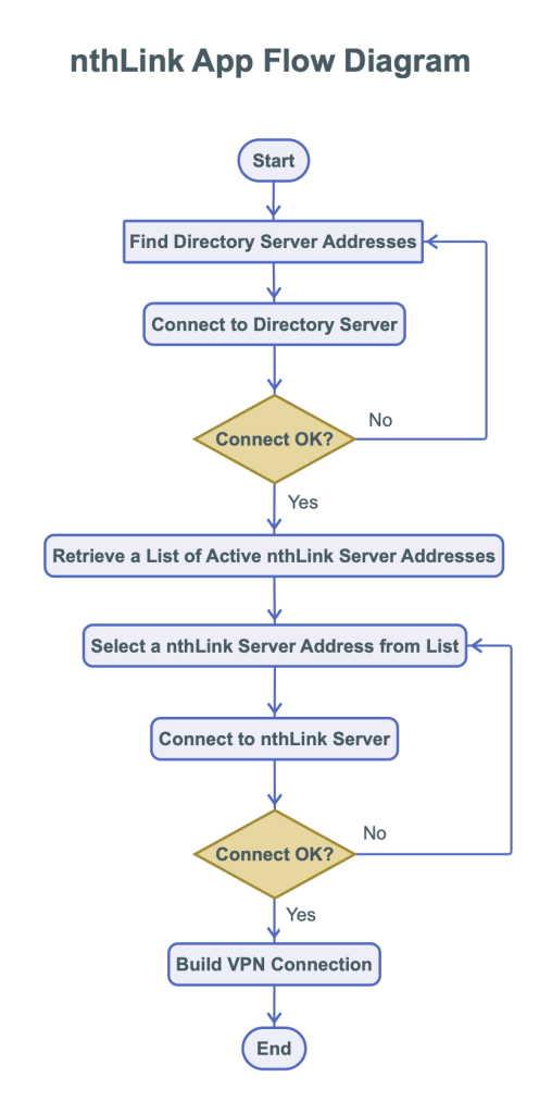 flowdiagram